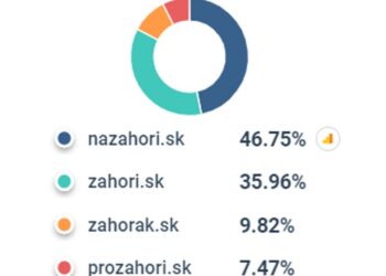 Porovnávač SimilarWeb