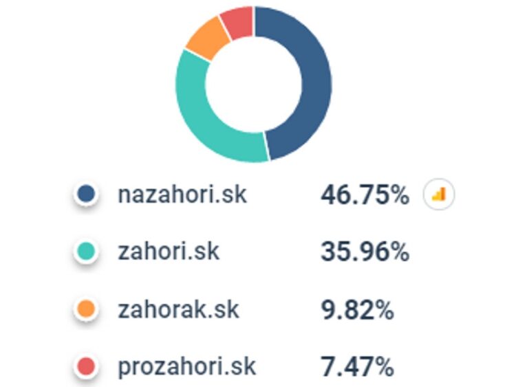 Porovnávač SimilarWeb