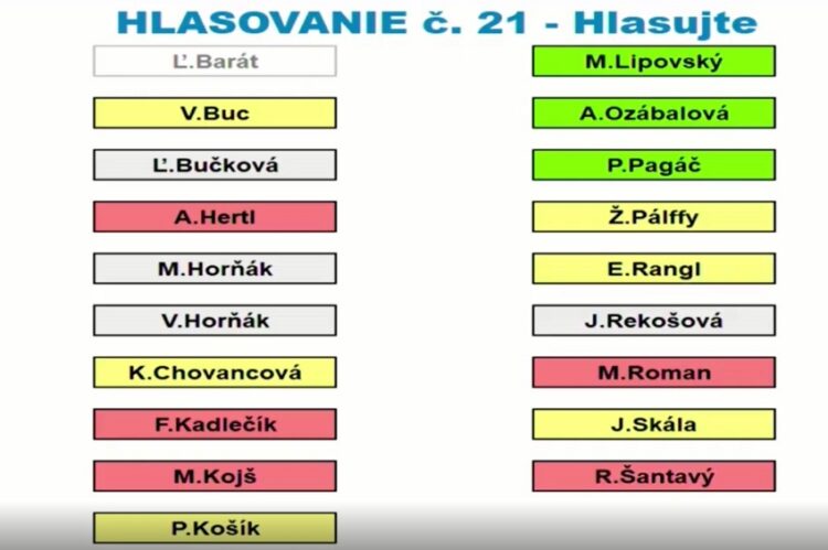 MsZ Skalica 21.9.2020: Hlasovanie bod 13.Odpredaj neupotrebiteľného hnuteľného majetku – autobusu SOR LC 10.5 z majetku spoločnosti SMM