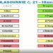 MsZ Skalica 21.9.2020: Hlasovanie bod 13.Odpredaj neupotrebiteľného hnuteľného majetku – autobusu SOR LC 10.5 z majetku spoločnosti SMM