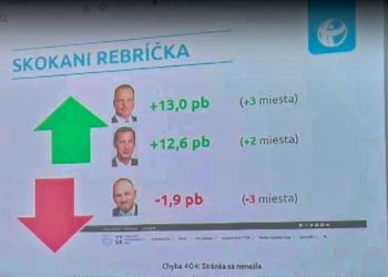 Trnavská župa na čele s Jozefom Viskupičom (OĽaNO) bola najhoršia v hodnotení Skokani roka. Zdroj: Transparency International